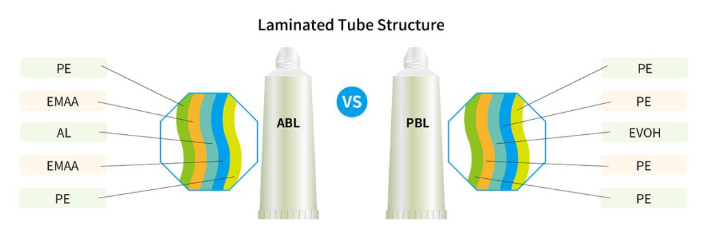 laminated-tube-structure