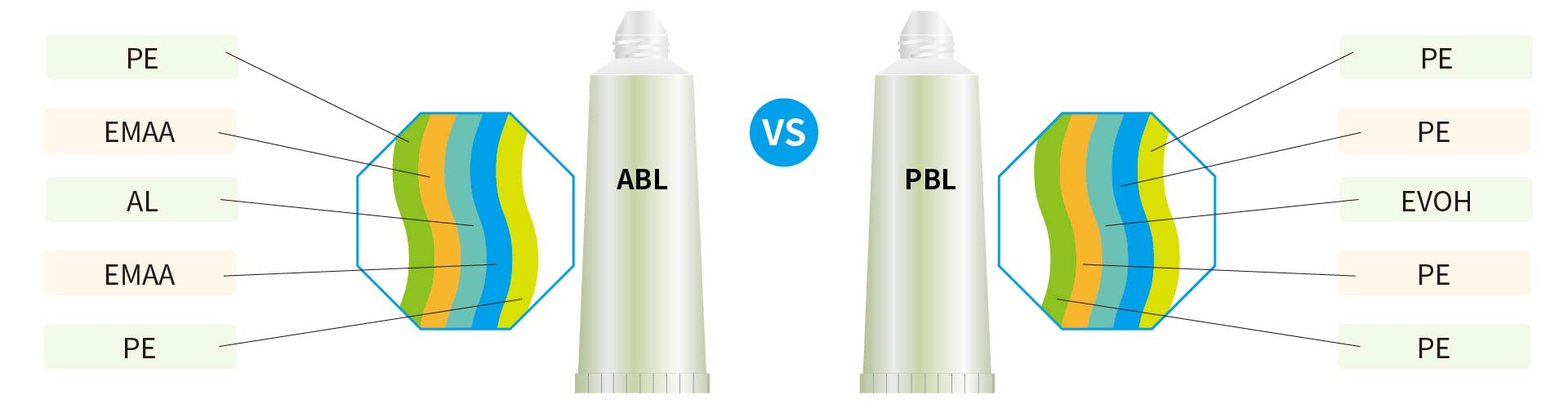 laminated-tube-structure